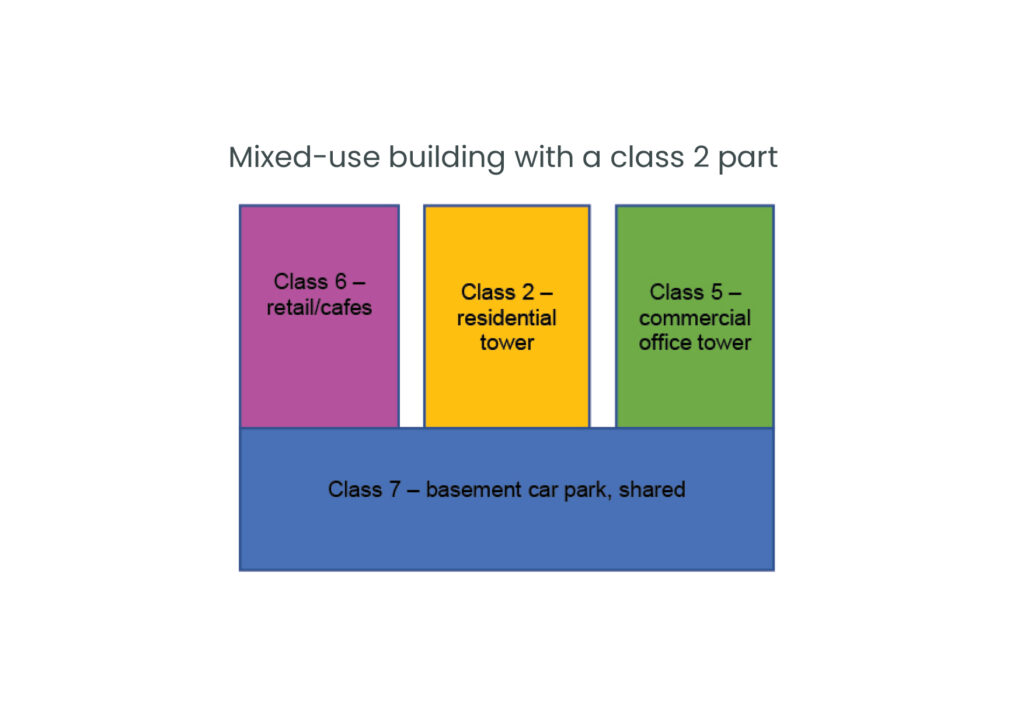 d-p-regulations-class-2-buildings-and-buildings-with-a-class-2-part